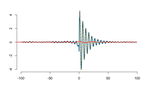 Data Driven Knot Selection