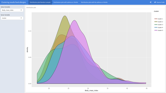 Shiny app presenting clustering results