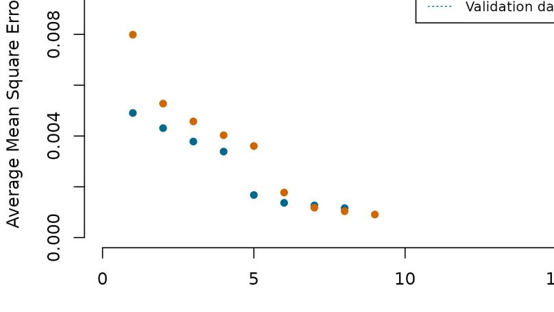 Data driven orthogonal basis selection for functional data analysis