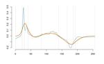 Machine Learning Assisted Orthonormal Basis Selection for Functional Data Analysis