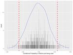 Bayesian Network applications